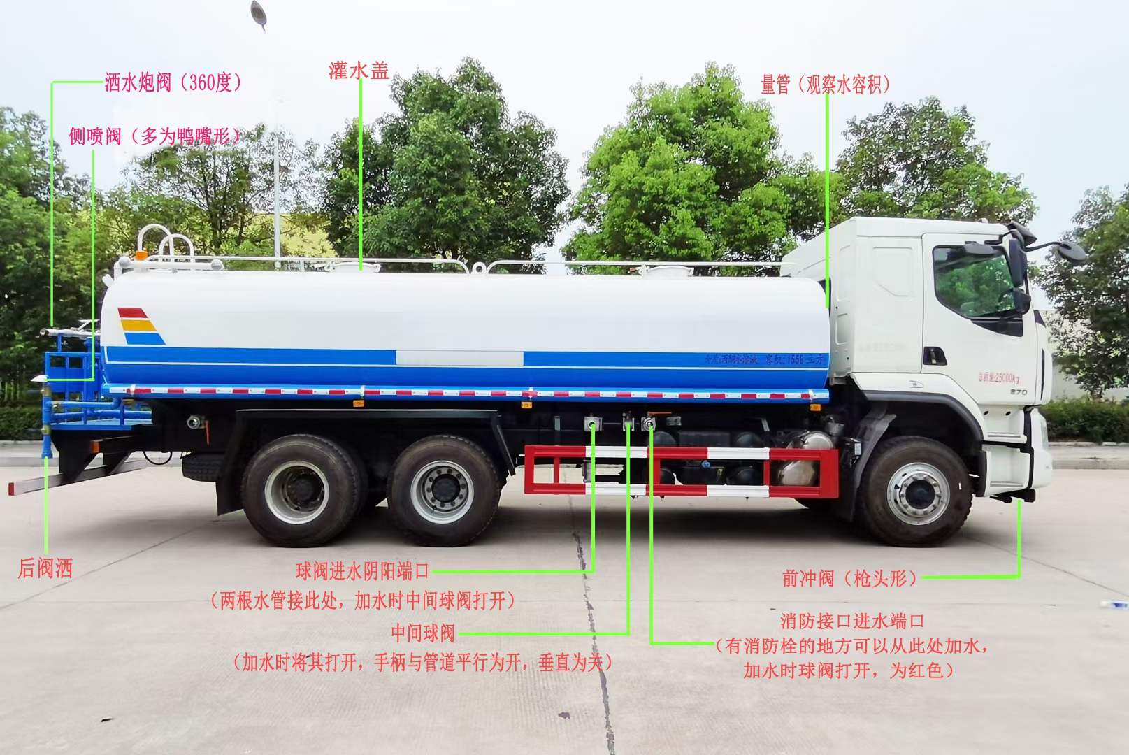 灑水車(chē)操作步驟分幾步？